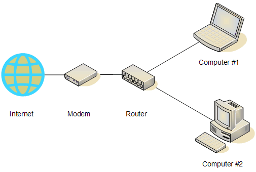 connect to wifi router